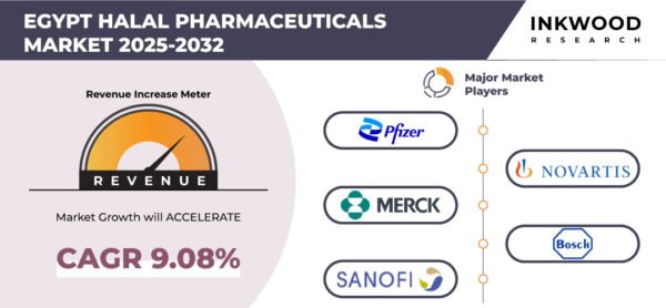 egypt-halal-pharmaceuticals-market-inkwood-research
