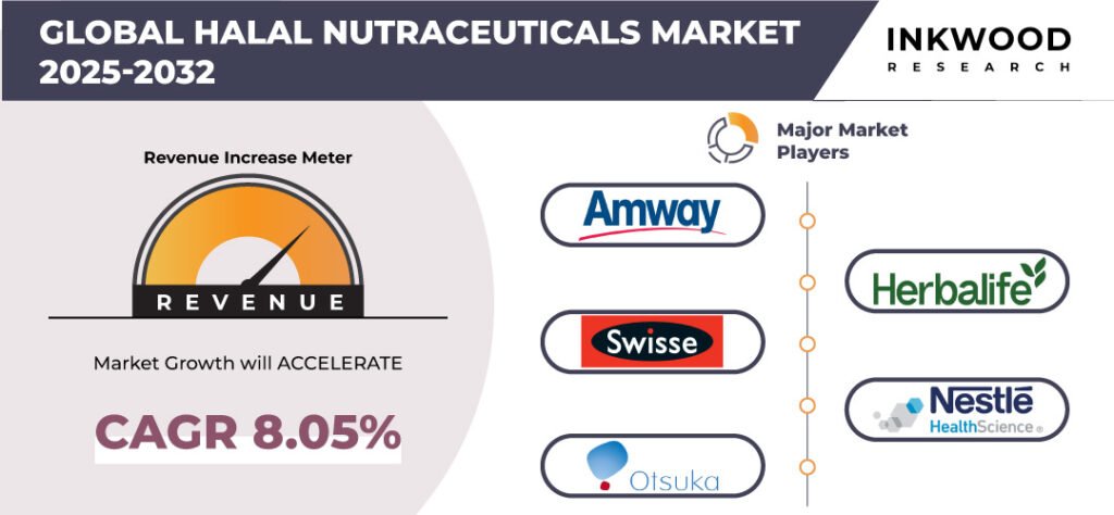 halal-nutraceuticals-market