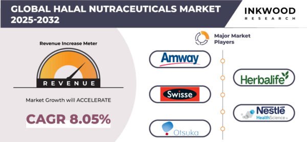 halal-nutraceuticals-market halal-nutraceuticals-market