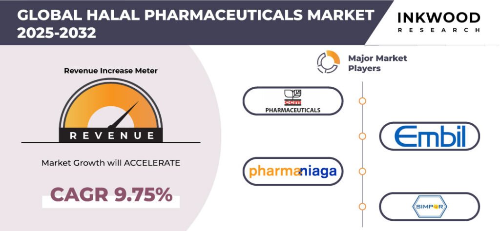 halal-pharmaceuticals-market