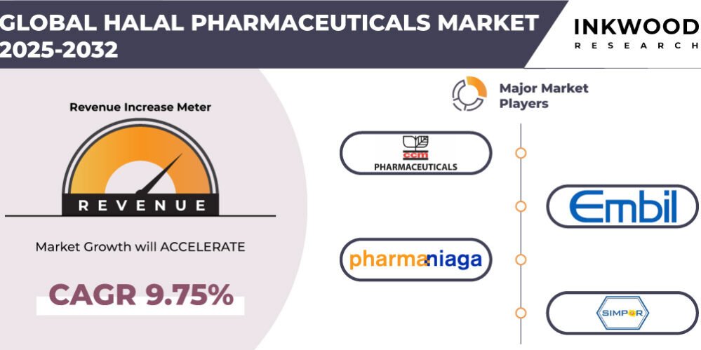 halal-pharmaceuticals-market halal-pharmaceuticals-market