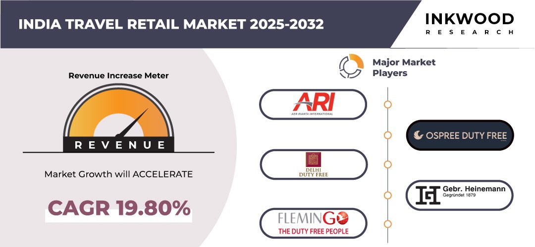 india-travel-retail-market