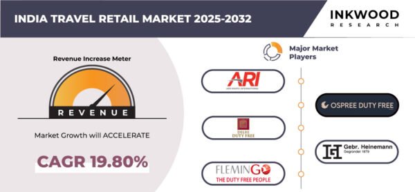india-travel-retail-market