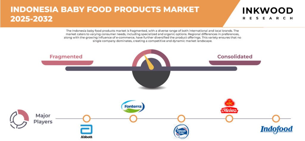 indonesia-baby-food-products-market-size-inkwood-research