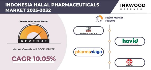indonesia-halal-pharmaceuticals-market-inkwood-research