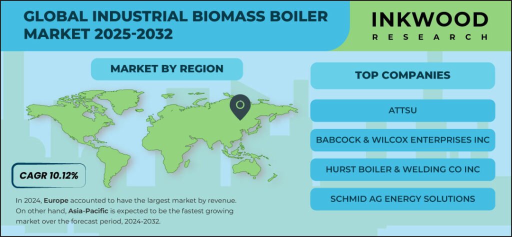industrial-biomass-boiler-market-growth
