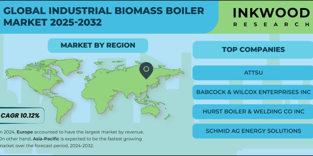 industrial-biomass-boiler-market-growth industrial-biomass-boiler-market-growth