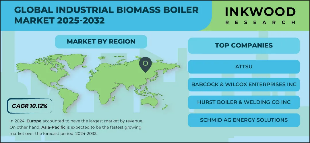industrial-biomass-boiler-market-growth