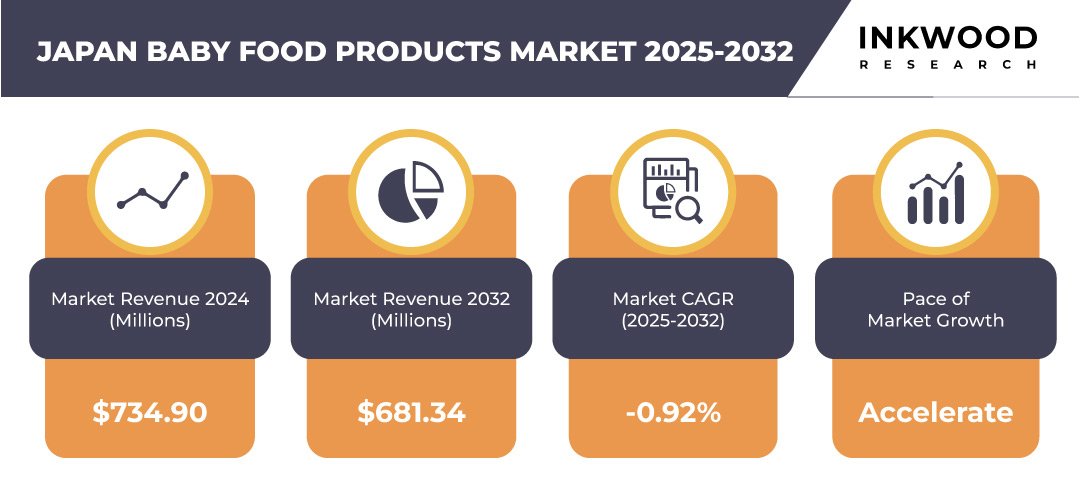 japan-baby-food-products-market-growth-inkwood-research