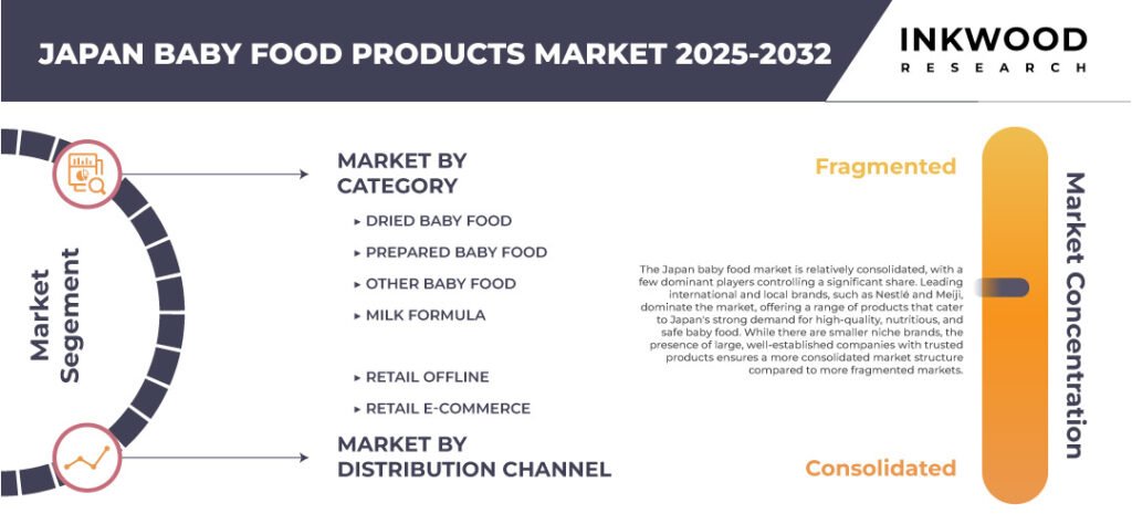 japan-baby-food-products-market-size-inkwood-research