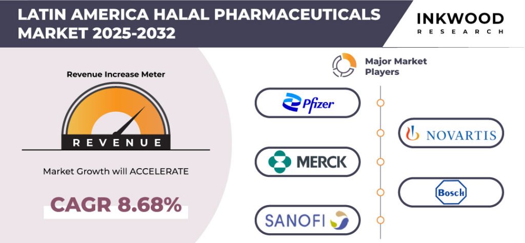 latin-america-halal-pharmaceuticals-market