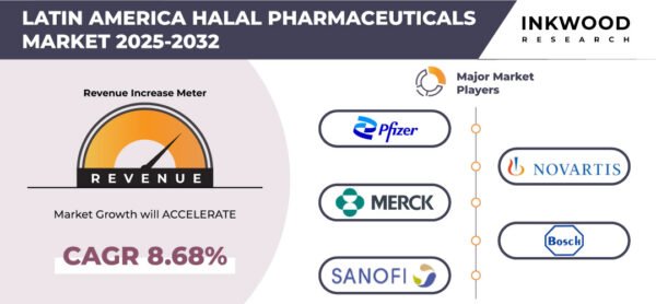 latin-america-halal-pharmaceuticals-market