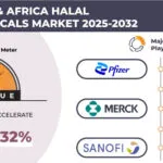 MIDDLE EAST & AFRICA HALAL PHARMACEUTICALS MARKET FORECAST 2025-2032