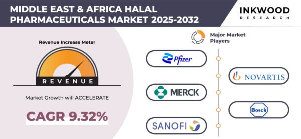 middle-east-&-africa-halal-pharmaceuticals-market-inkwood-research