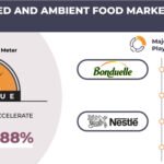 POLAND CANNED AND AMBIENT FOOD MARKET FORECAST 2025-2032