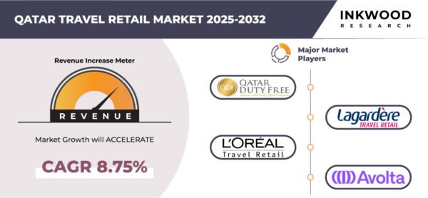 qatar-travel-retail-market