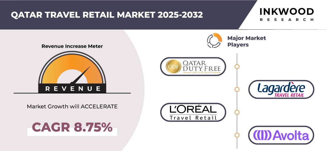 qatar-travel-retail-market