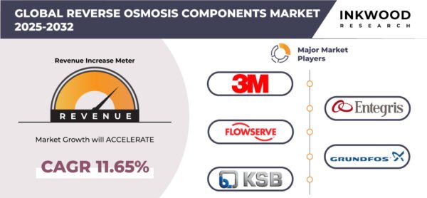 reverse-osmosis-components-market-inkwood-research reverse-osmosis-components-market-inkwood-research