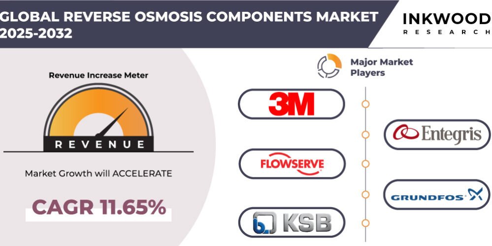 reverse-osmosis-components-market-inkwood-research reverse-osmosis-components-market-inkwood-research