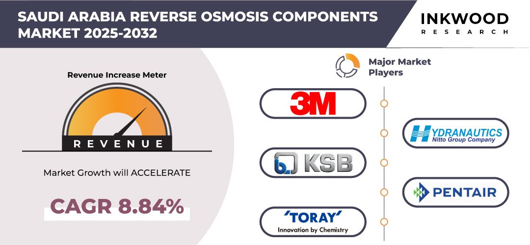 saudi-arabia-reverse-osmosis-components-market