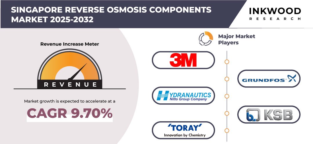 singapore-reverse-osmosis-components-market