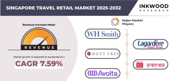 singapore-travel-retail-market