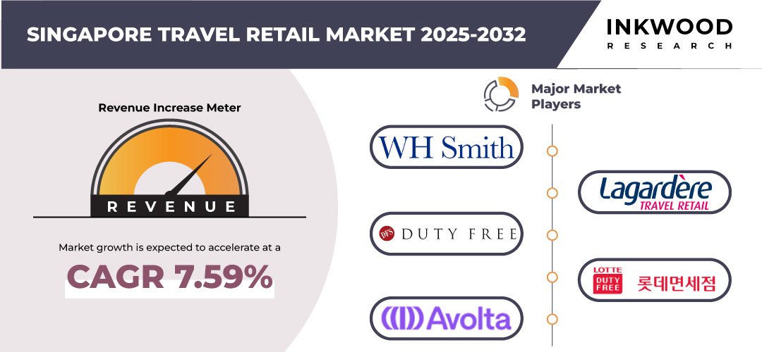 singapore-travel-retail-market