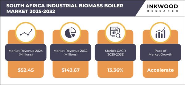 south-africa-industrial-biomass-boiler-market-growth-inkwood-research