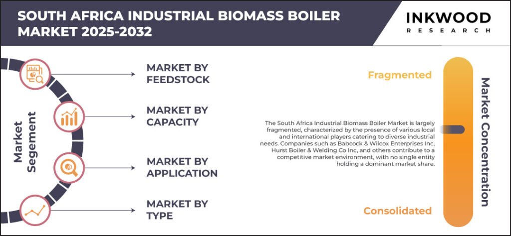 south-africa-industrial-biomass-boiler-market-size-inkwood-research