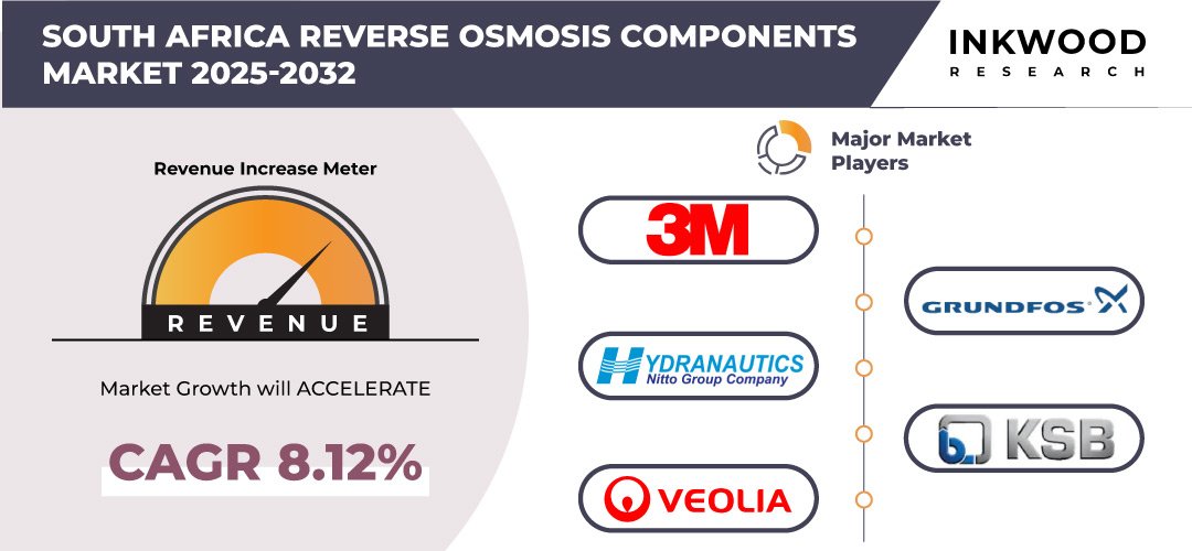 south-africa-reverse-osmosis-components-market