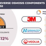 SOUTH AFRICA REVERSE OSMOSIS COMPONENTS MARKET FORECAST 2025-2032