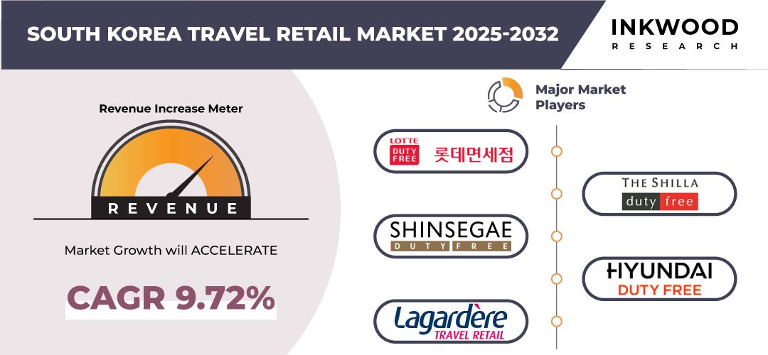south-korea-travel-retail-market