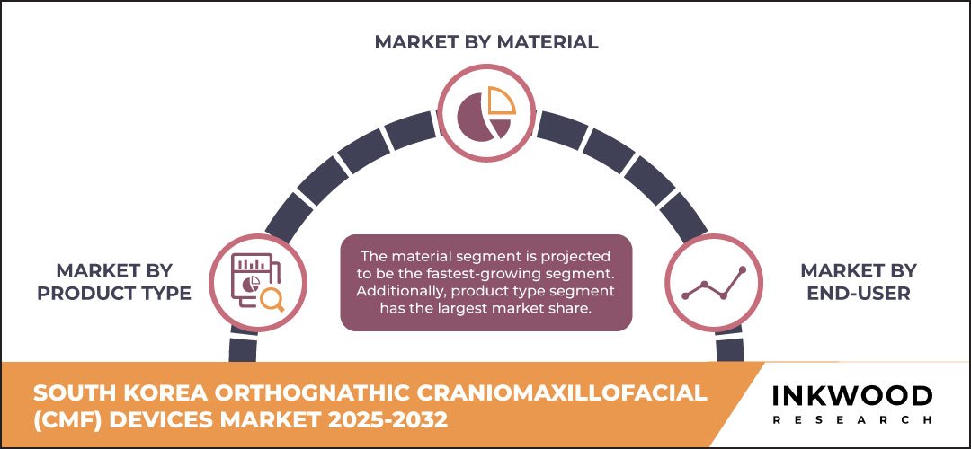 south_korea_orthognathic_craniomaxillofacial_CMF_devices_market