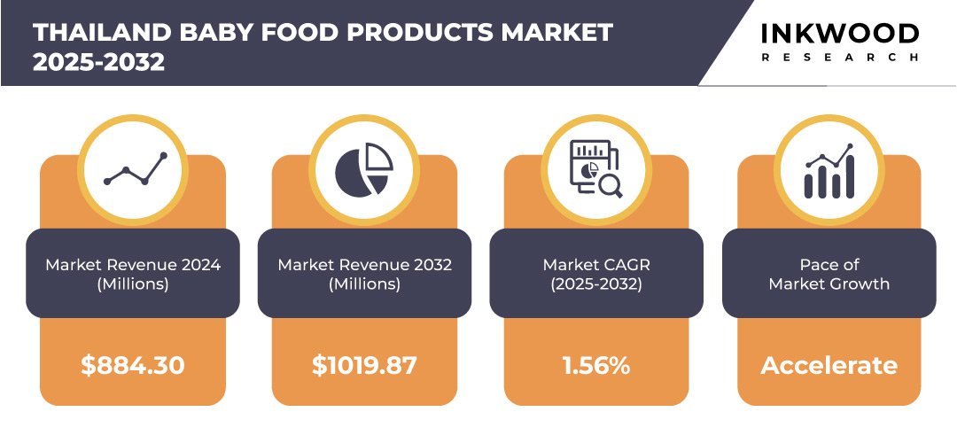 thailand-baby-food-products-market-growth