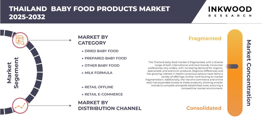 thailand-baby-food-products-market-size