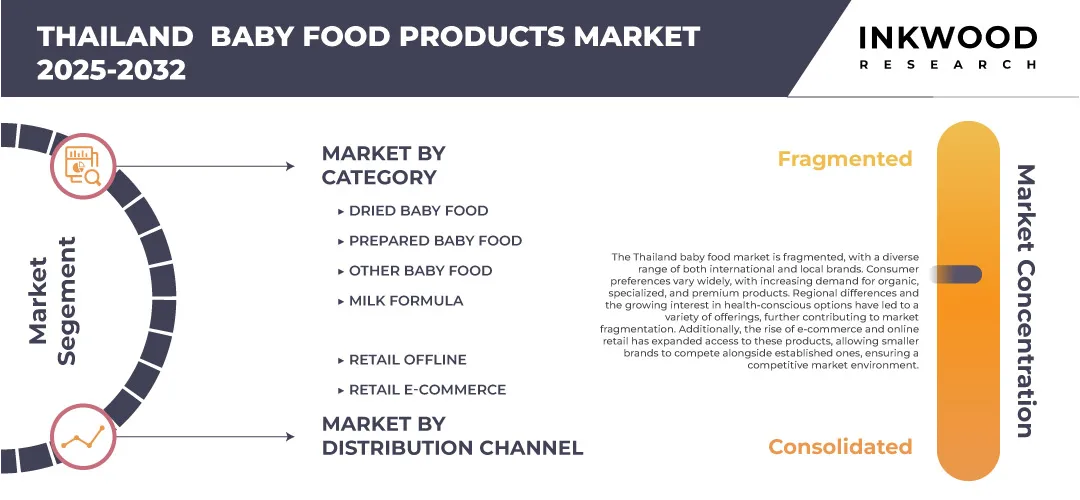 thailand-baby-food-products-market-size