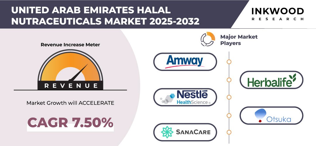 united-arab-emirates-halal-nutraceuticals-market