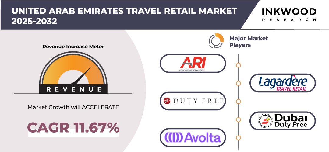 united-arab-emirates-travel-retail-market-inkwood-research