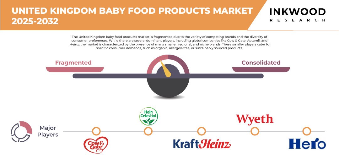 united-kingdom-baby-food-products-market-size