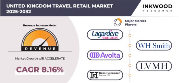 united-kingdom-travel-retail-market-inkwood-research