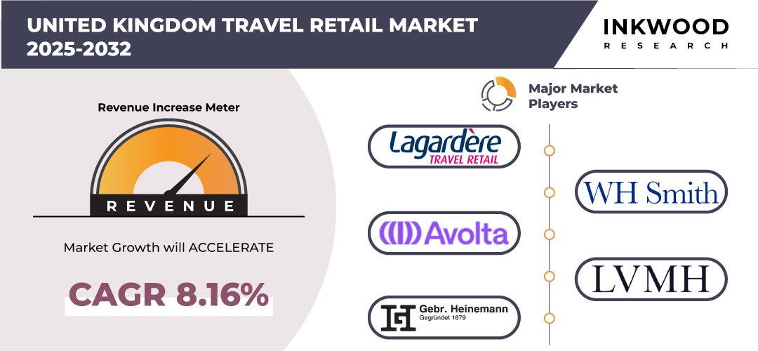 united-kingdom-travel-retail-market-inkwood-research