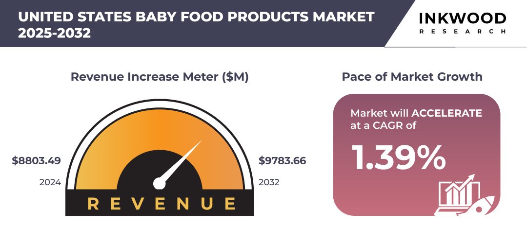 united-states-baby-food-products-market-growth