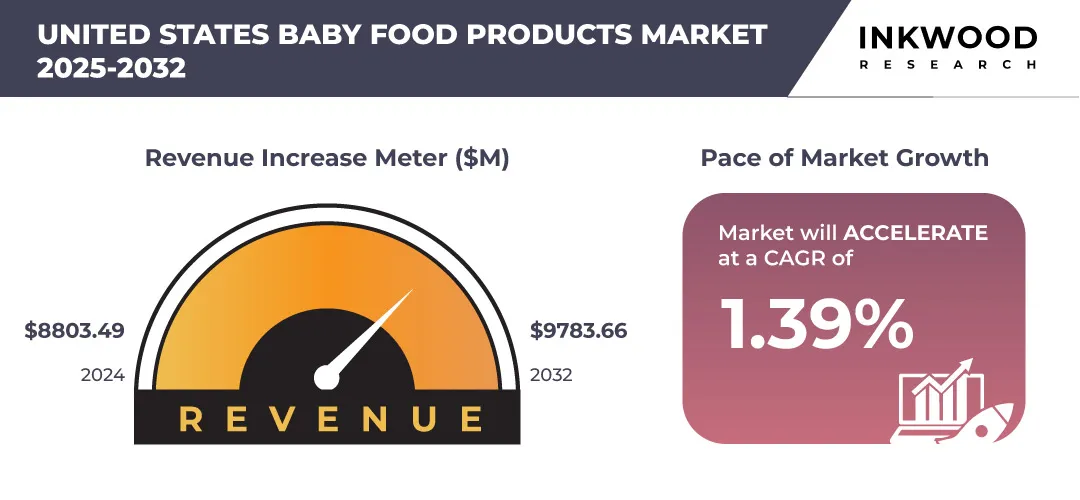 united-states-baby-food-products-market-growth