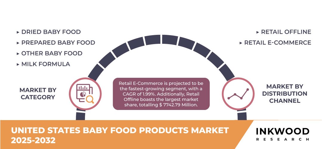 united-states-baby-food-products-market-size