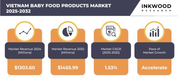 vietnam-baby-food-products-market-growth