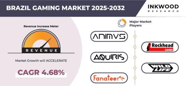 brazil-gaming-market-inkwood-research