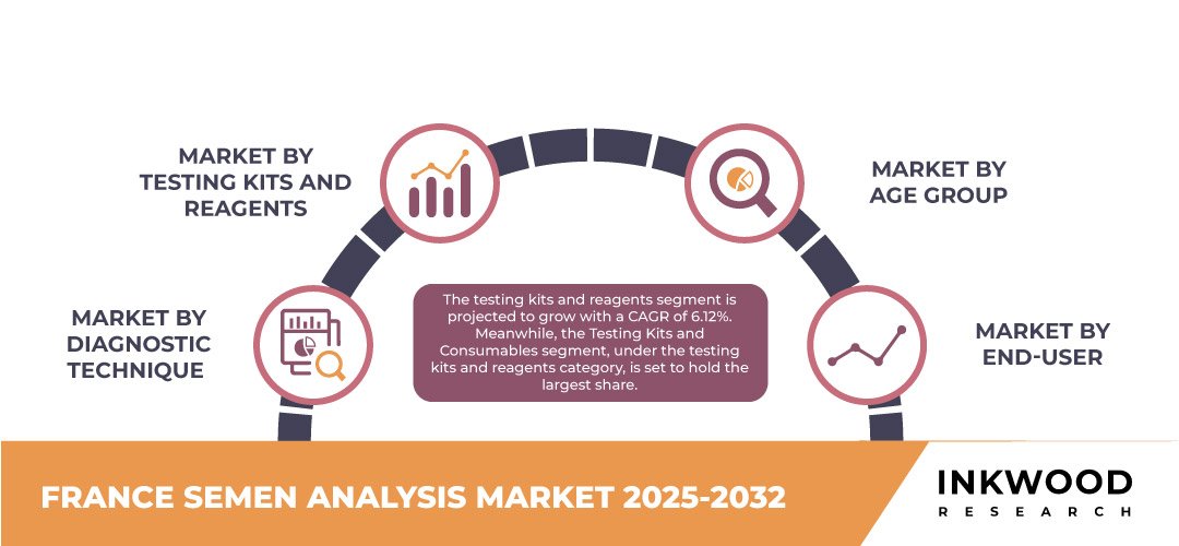 france-semen-analysis-market-size
