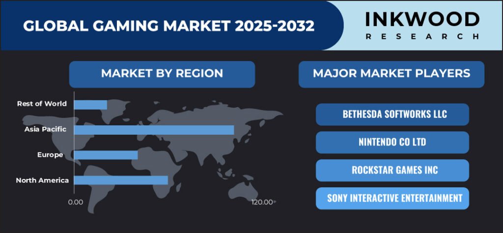 gaming-market-growth