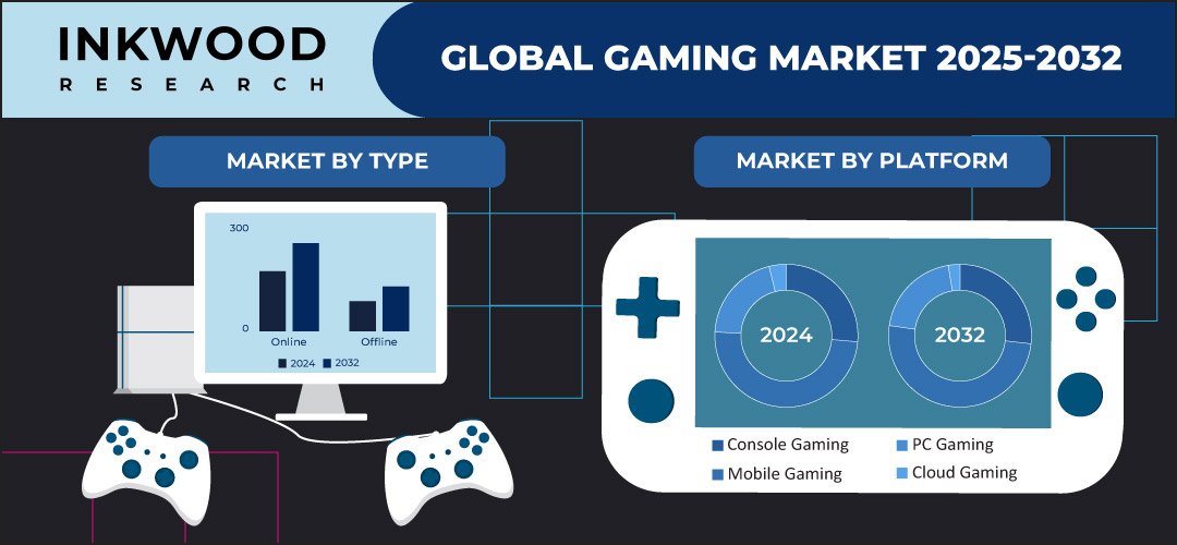 gaming-market-size