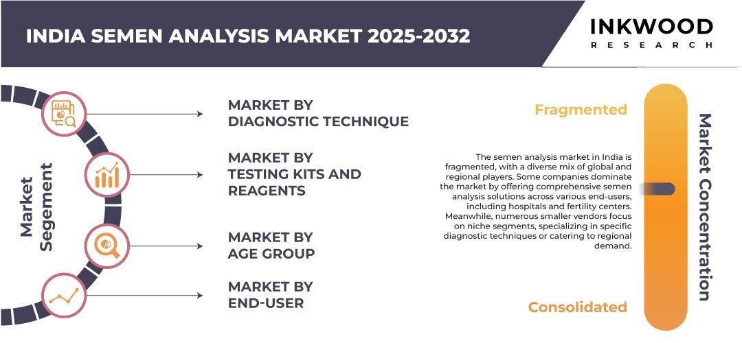 india-semen-analysis-market-size